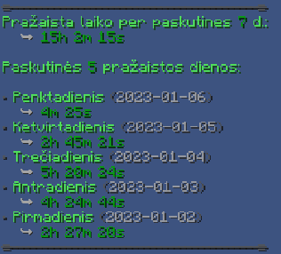 PlaytimeWeekly.png